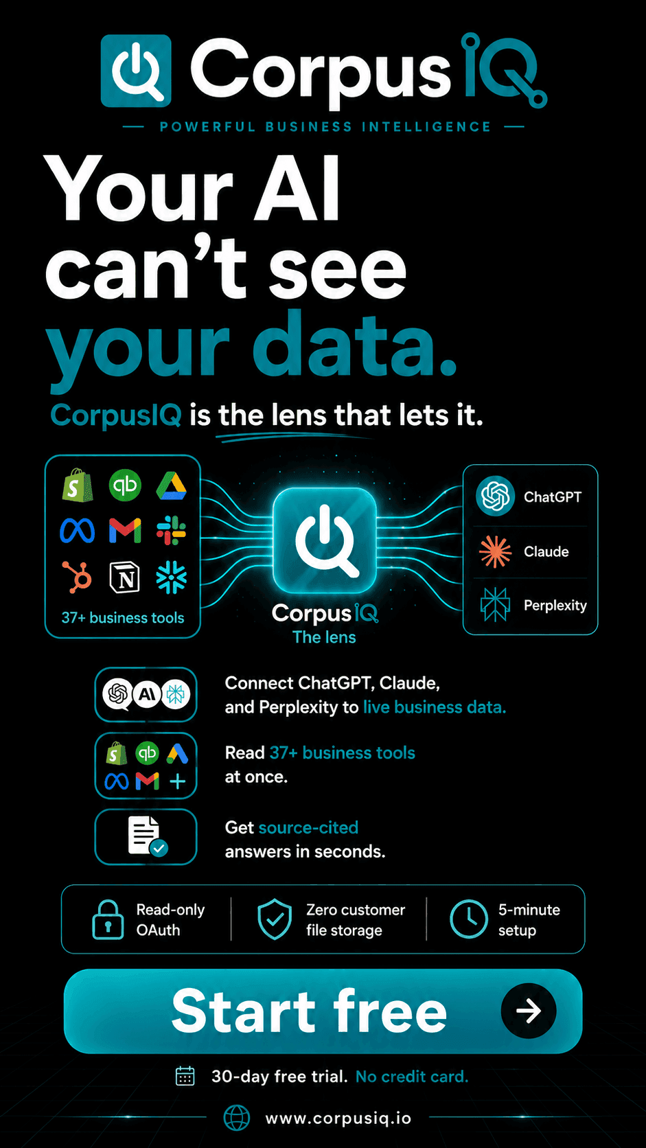 Your AI can't see your data. CorpusIQ is the lens that lets it, a dark connector diagram story ad