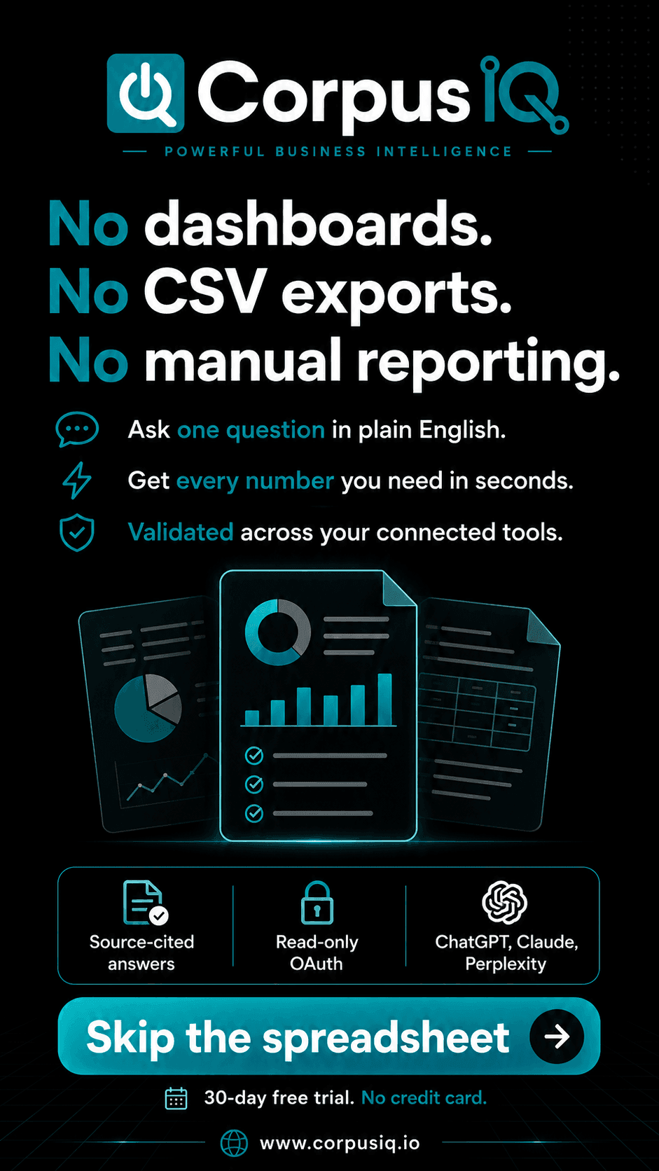 No dashboards. No CSV exports. No manual reporting, a dark CorpusIQ story ad with report graphics