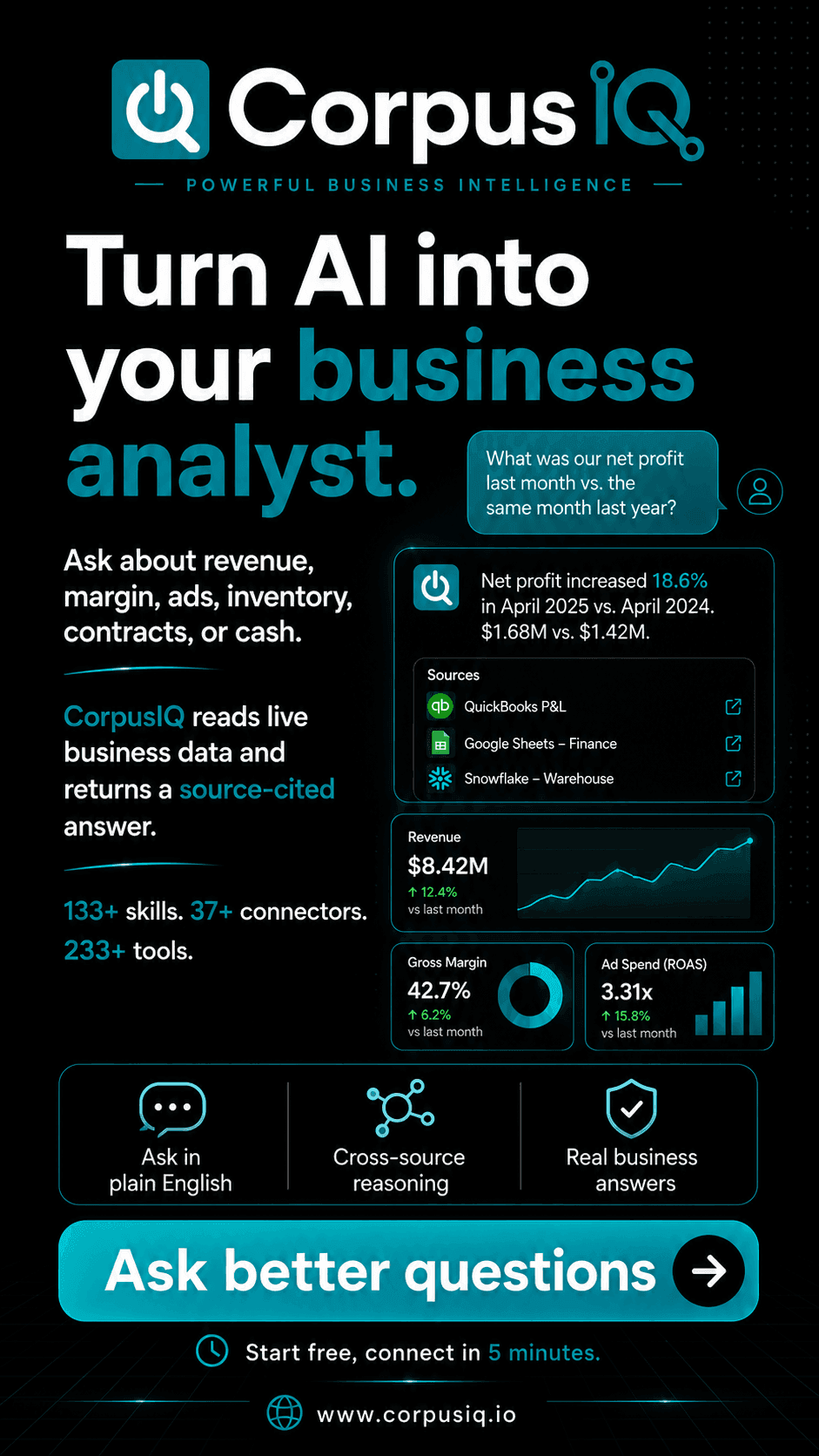 Turn AI into your business analyst, a dark story ad with a net profit answer and cited sources