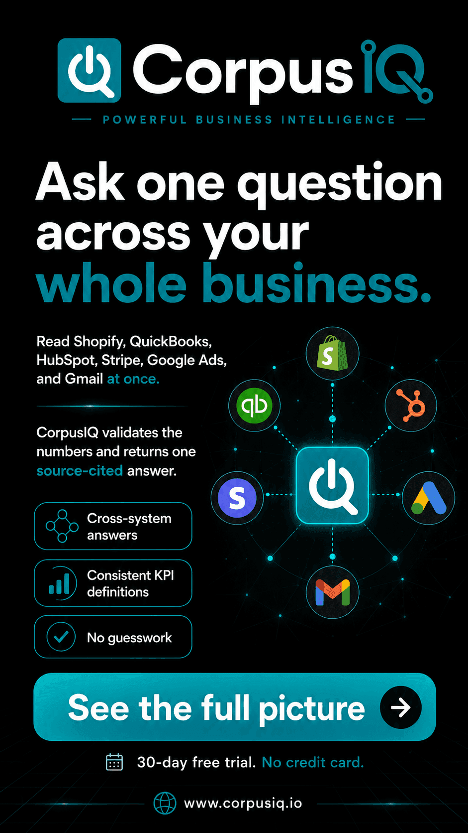 Ask one question across your whole business, a dark story ad with Shopify, QuickBooks, HubSpot, Stripe icons