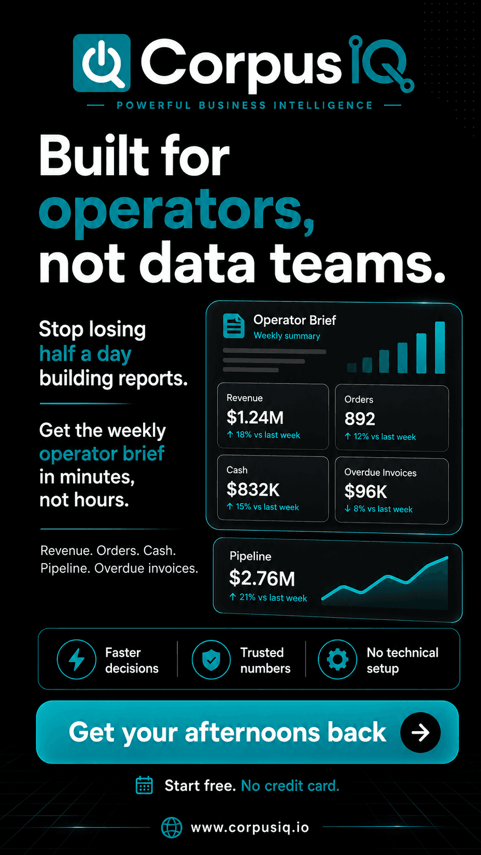 Built for operators, not data teams, a dark story ad showing a weekly operator brief with metrics