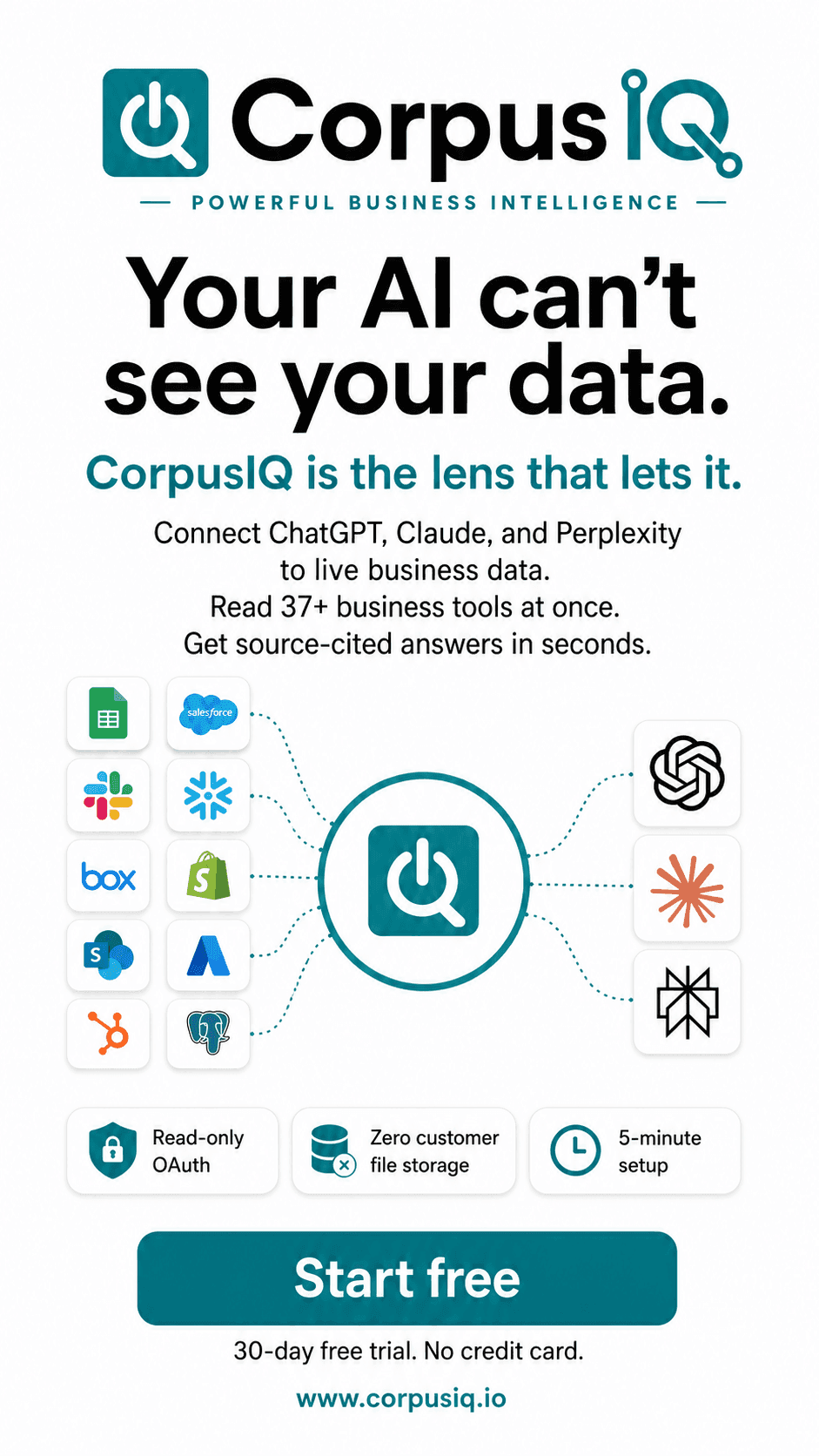 Your AI can't see your data. CorpusIQ is the lens that lets it, a light connector diagram story ad