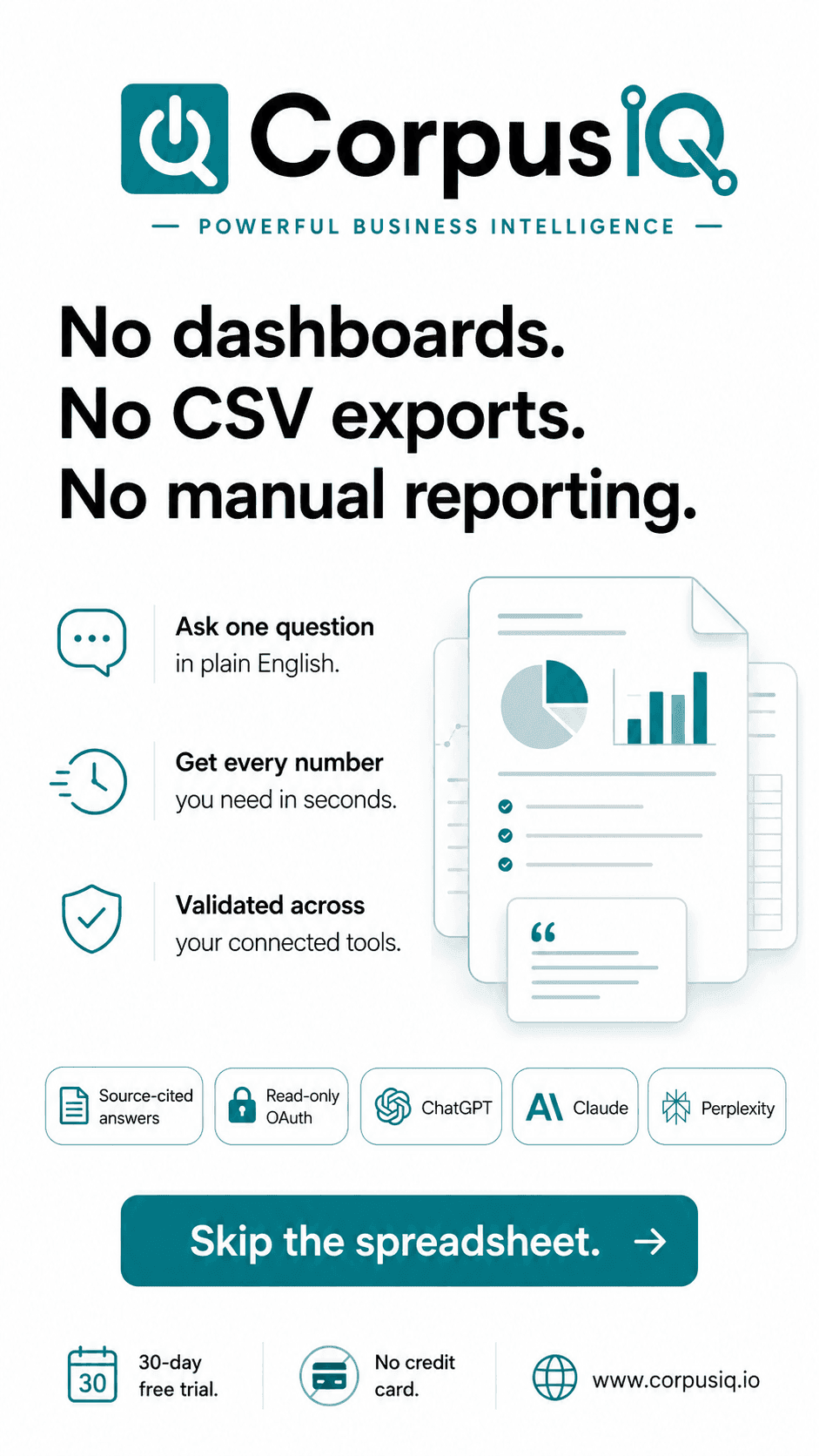 No dashboards. No CSV exports. No manual reporting, a light CorpusIQ story ad with report graphics