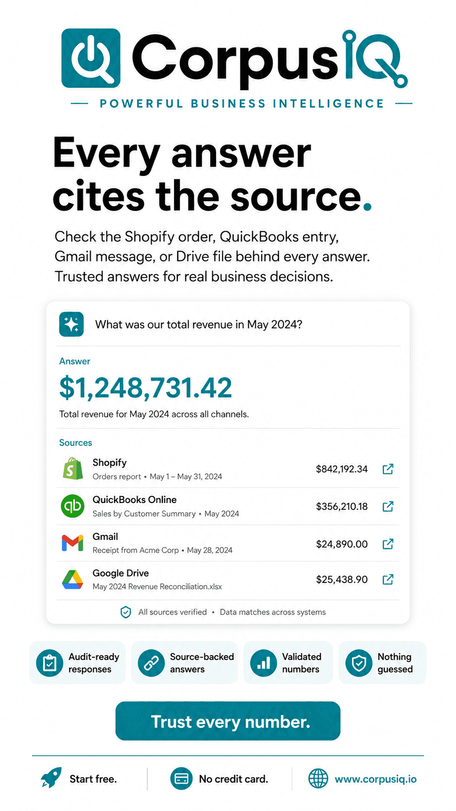 Every answer cites the source, a light story ad showing a revenue answer with cited sources